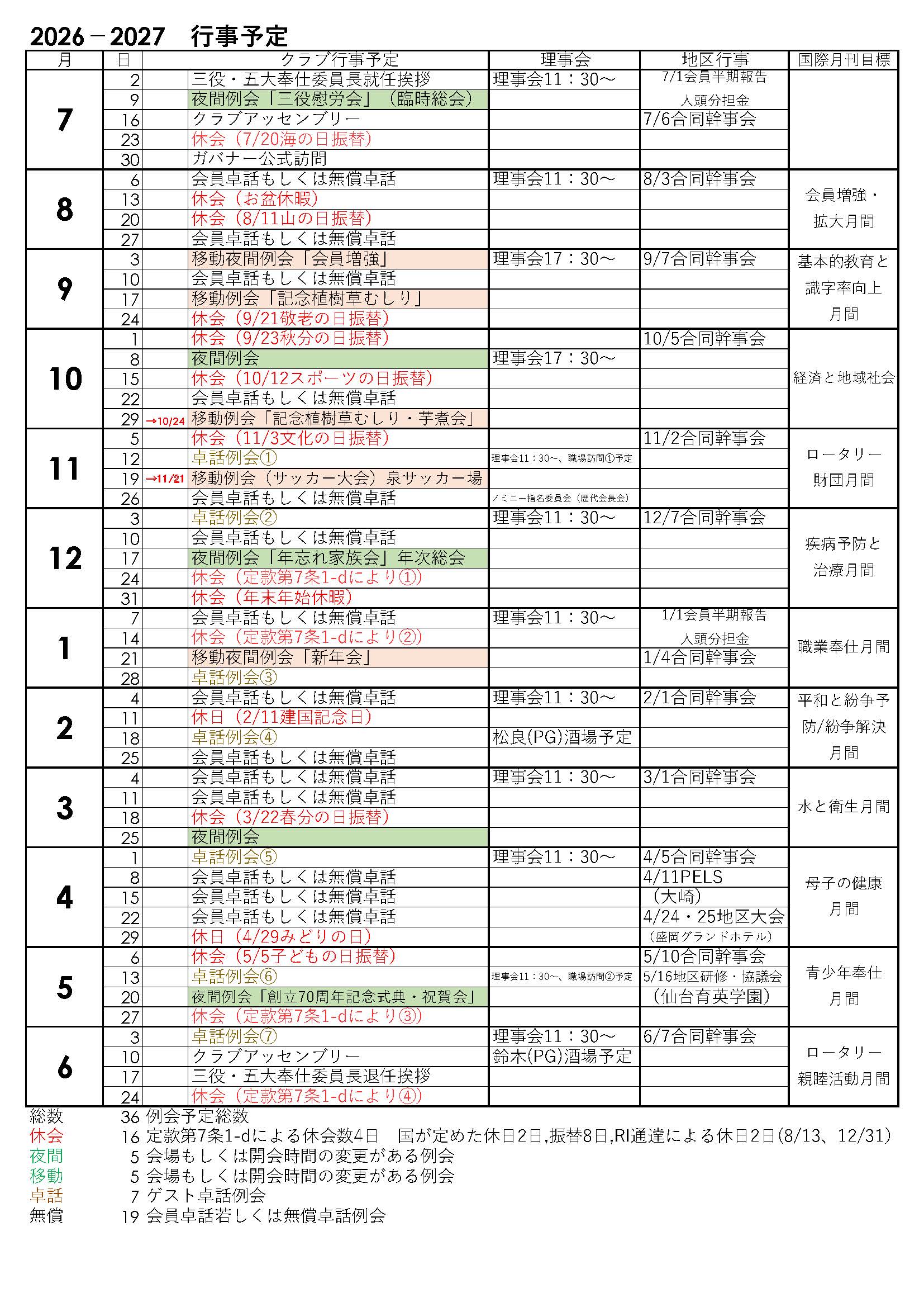 仙台南RC行事予定2025.07